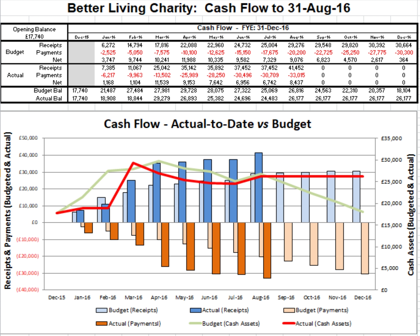 0404b CashFlowMonitoringAug