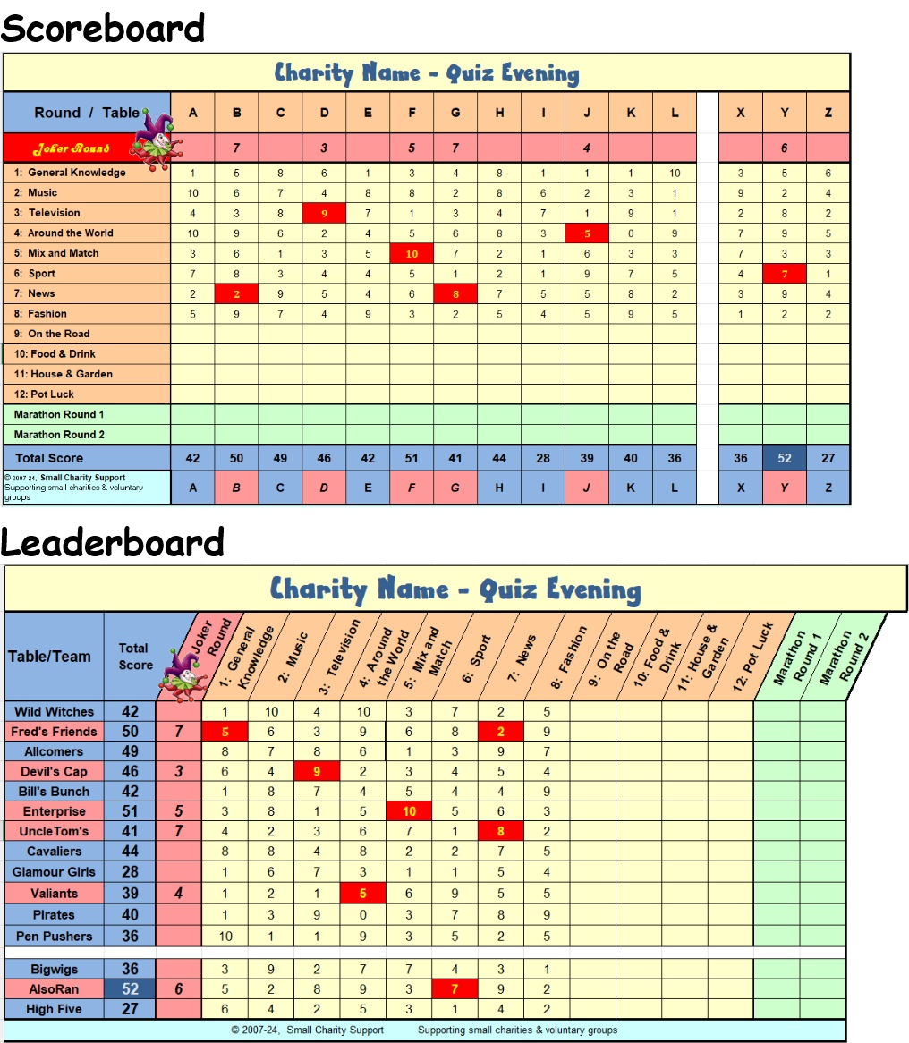 QuizBoard