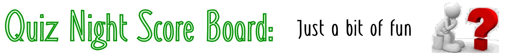 QuizScoreBoard